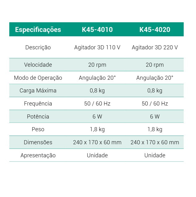 Agitador de Tubos Orbital 3D - 20 RPM - Kasvi
