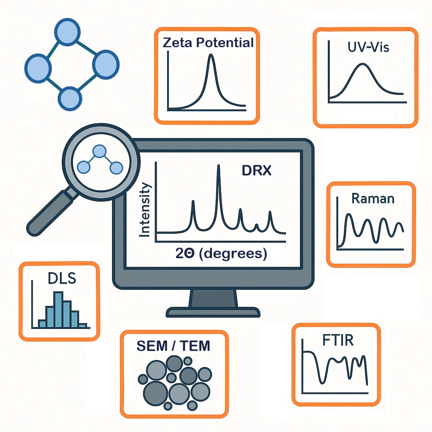 Interpretação de Dados de Caracterização de Materiais