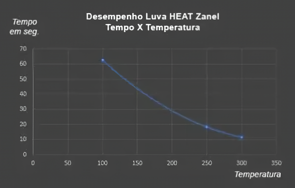 Luva Térmica de Raspa Forrada Heat - Punho de 20 cm