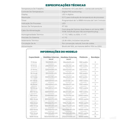 Estufa de Cultura Bacteriológica - Solidsteel - Várias Dimensões