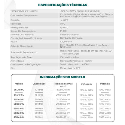 Banho Ultratermoestático - Várias Dimensões