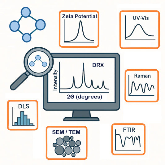 Interpretação de Dados de Caracterização de Materiais