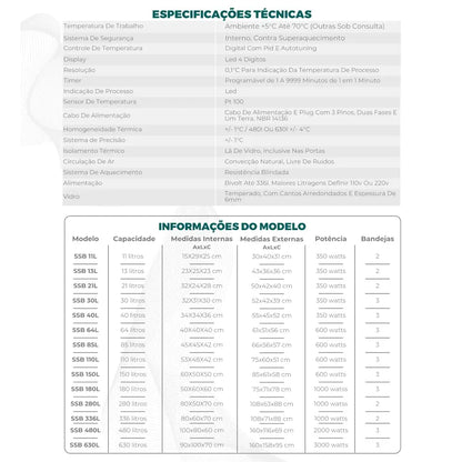 Estufa de Cultura Bacteriológica - Capacidade de 11 L a 630 L