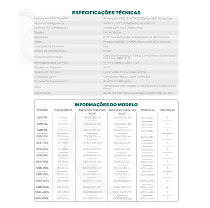 Estufa de Cultura Bacteriológica - Capacidade de 11 L a 630 L