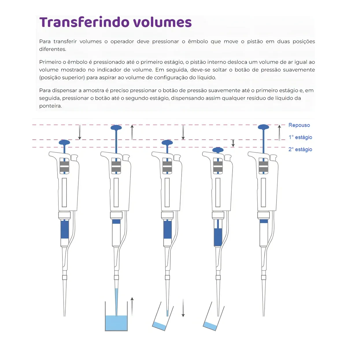 Micropipeta - Volume Variável - Monocanal