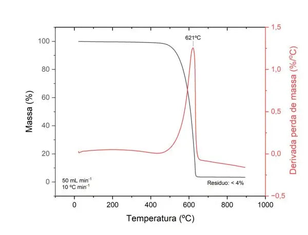 Nanotubos de Carbono de Multiplas Paredes – Alta Pureza – Pó