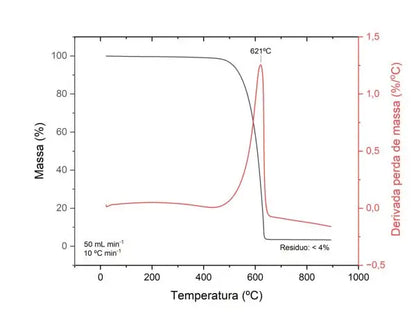 Nanotubos de Carbono de Multiplas Paredes – Alta Pureza – Pó