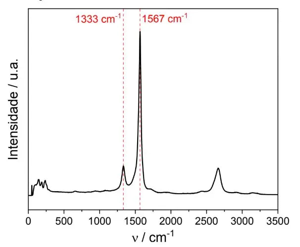 Nanotubos de Carbono de Uma/Duas Paredes –  1 a 4 nm - Alta Pureza – Pó